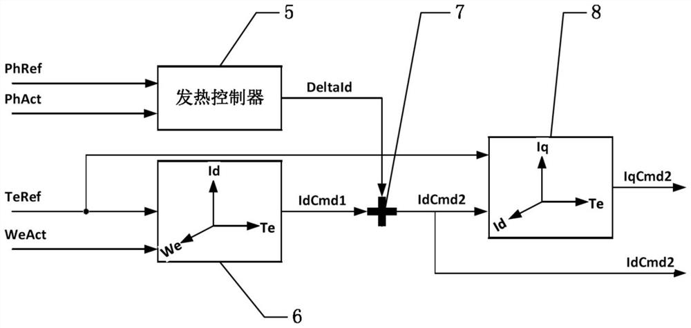 Motor heating control method, controller and system based on look-up table and closed-loop control