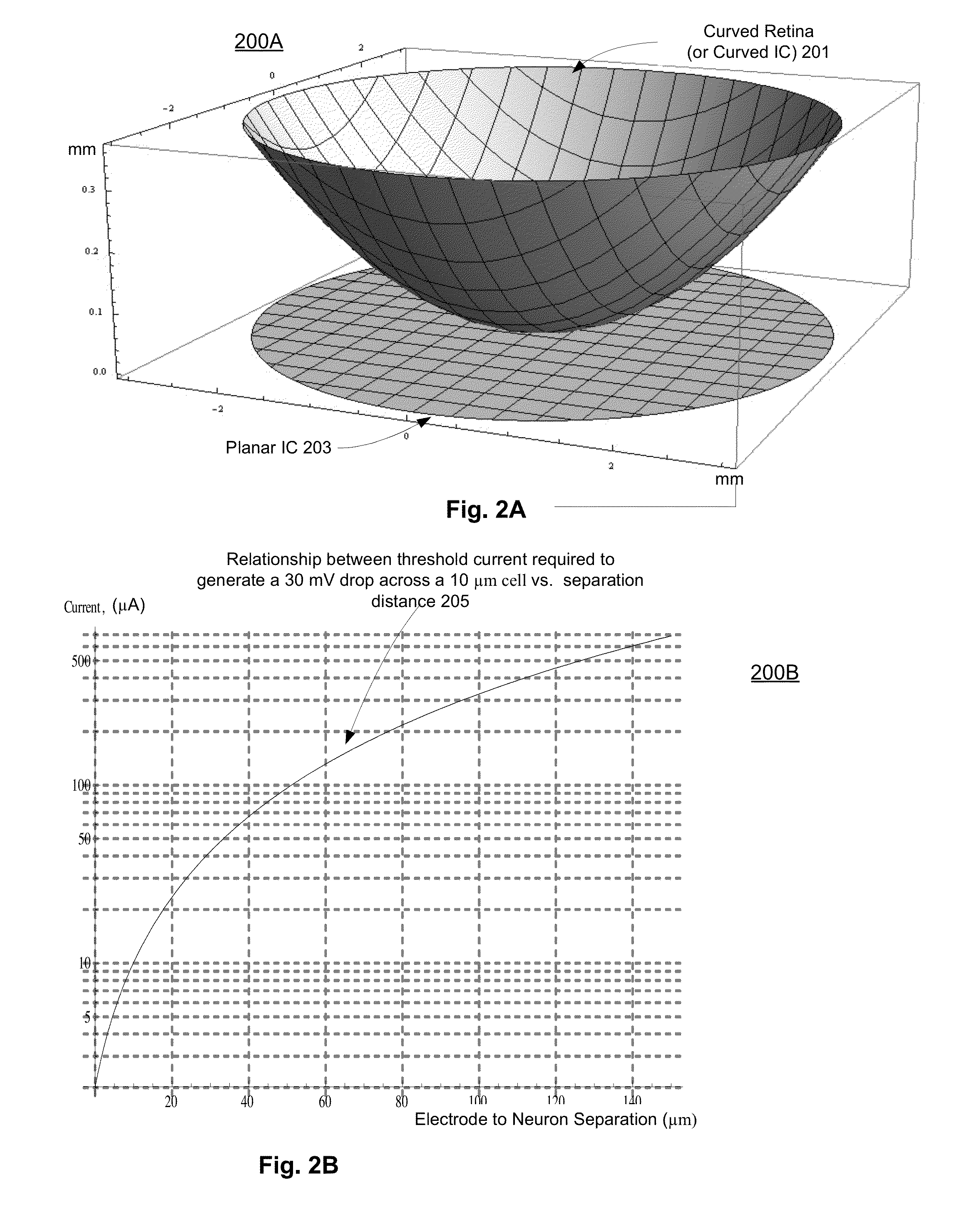 Methods and apparatuses for configuring artificial retina devices