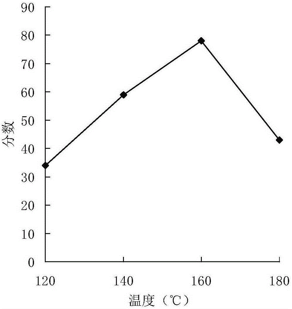 Soybean germ sugar and preparation method thereof