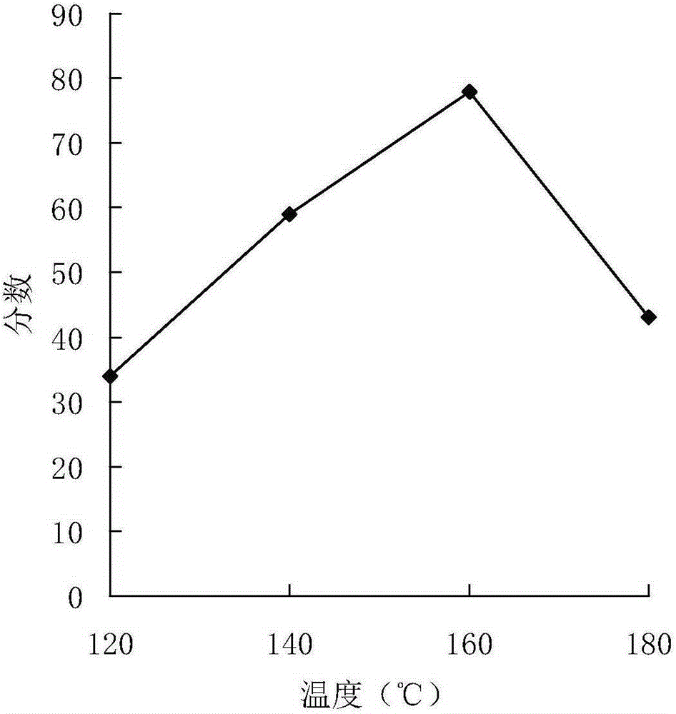 Soybean germ sugar and preparation method thereof