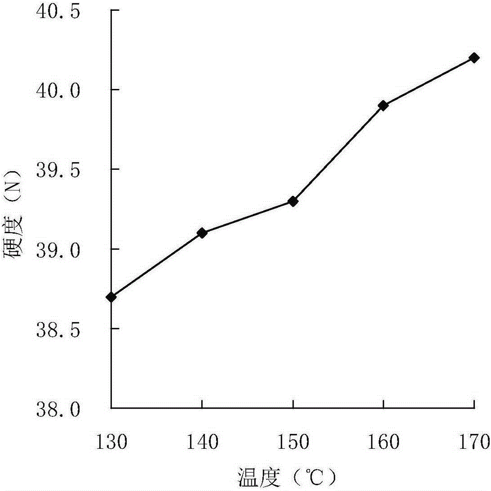 Soybean germ sugar and preparation method thereof