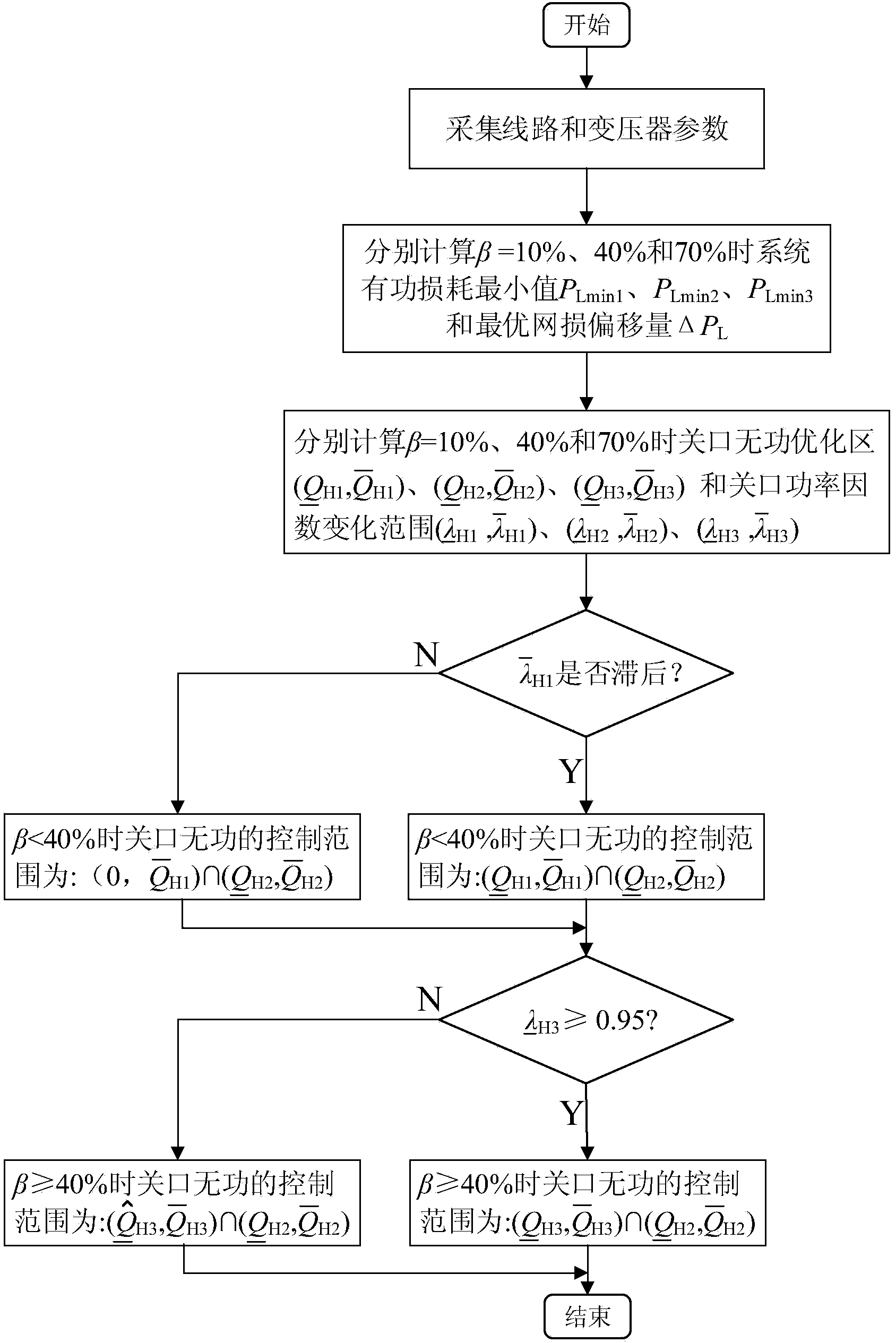 Method for dynamically setting gateway reactive power control range under single-line and single-variable wiring mode