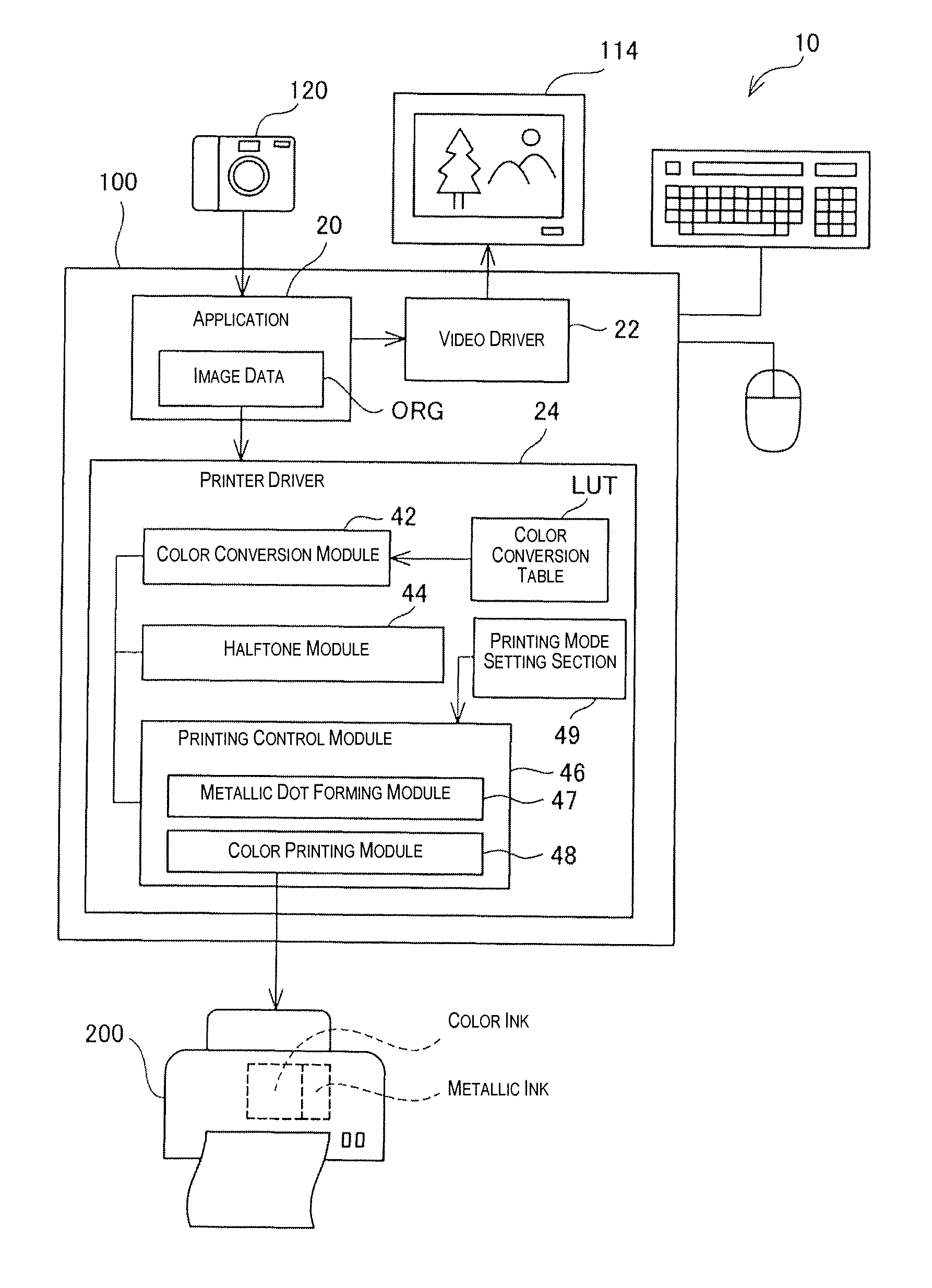 Printing device and printing method