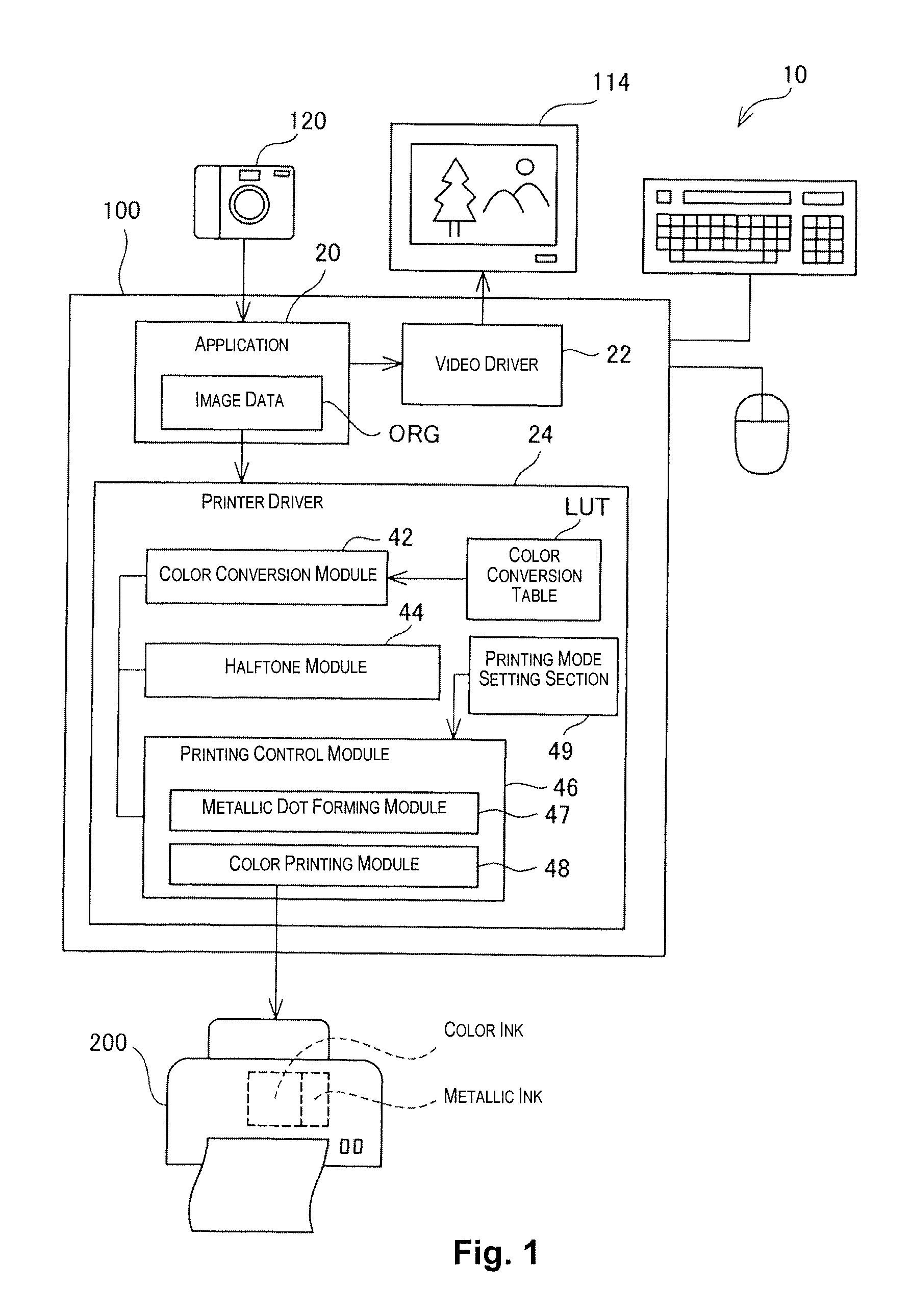 Printing device and printing method