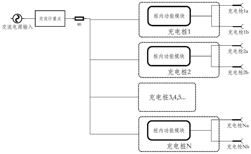 Electric quantity metering error monitoring method of alternating current charging station and charging station