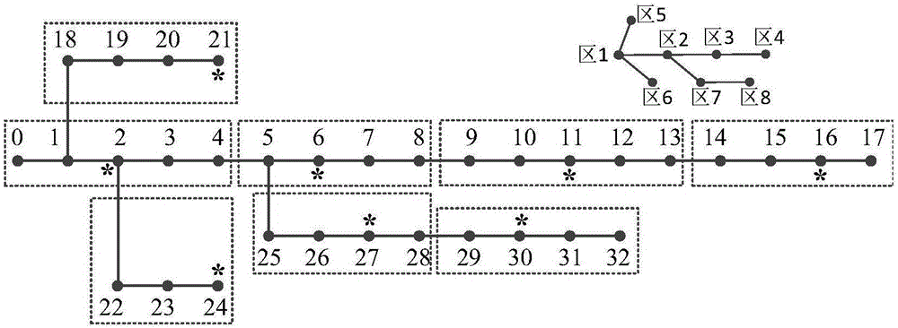 Active power distribution network distributed type reactive optimizing method based on equal network loss increment rate