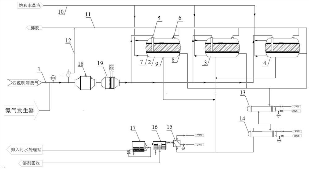 High-concentration tetrahydrofuran organic waste gas treatment process and device