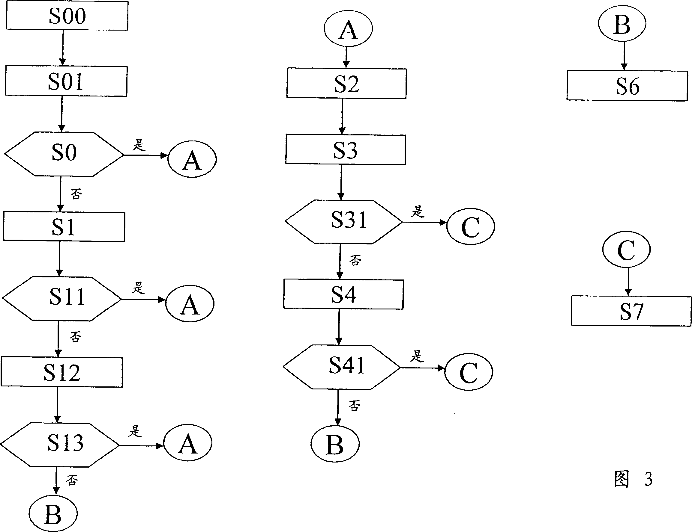 Method to decode a data string