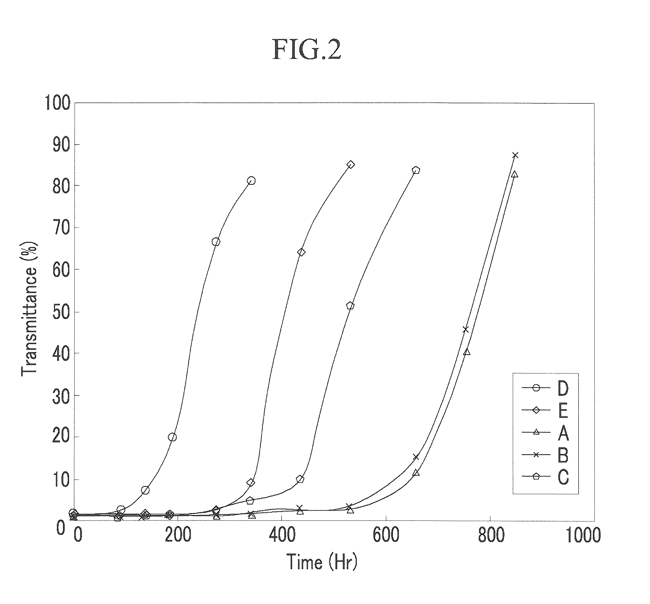 Organic light emitting diode device