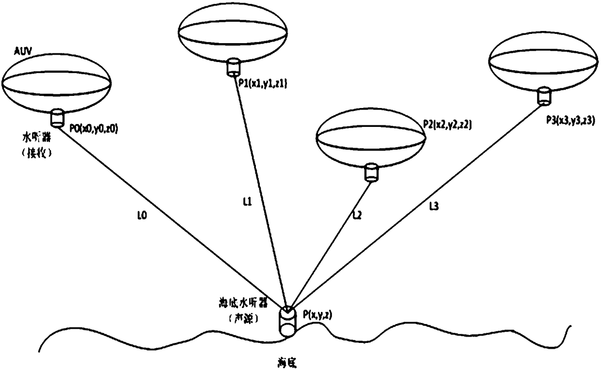 A Passive Underwater Acoustic Positioning Method Based on Periodically Moving Time Window