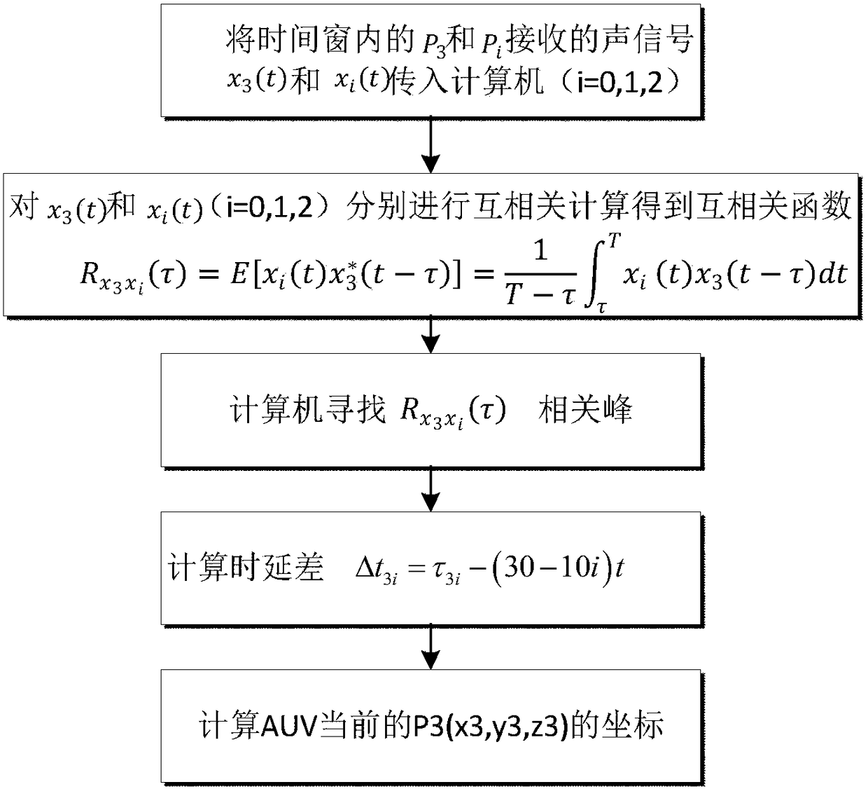 A Passive Underwater Acoustic Positioning Method Based on Periodically Moving Time Window