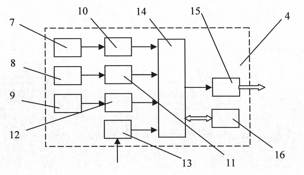 Vehicle intelligent device capable of automatically recognizing road speed-limit sign