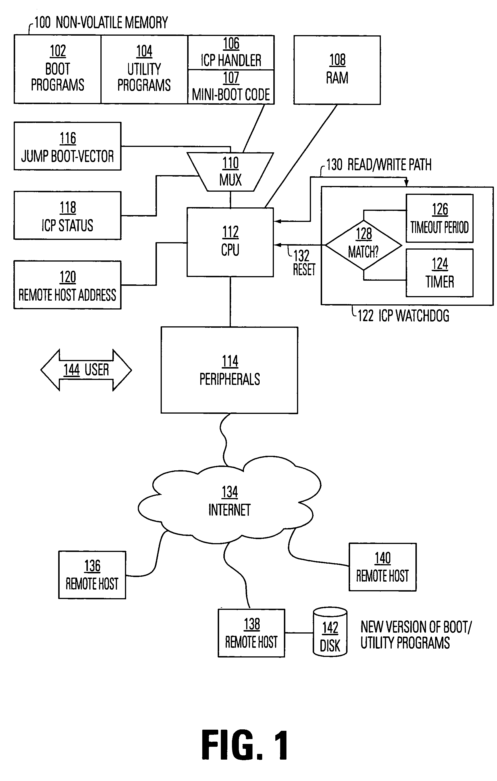 Fault-tolerant architecture for in-circuit programming