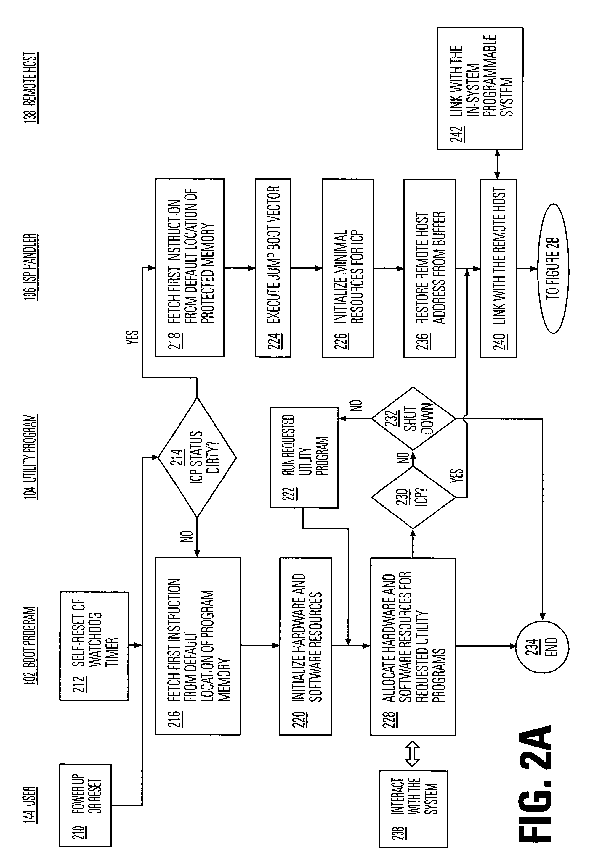 Fault-tolerant architecture for in-circuit programming