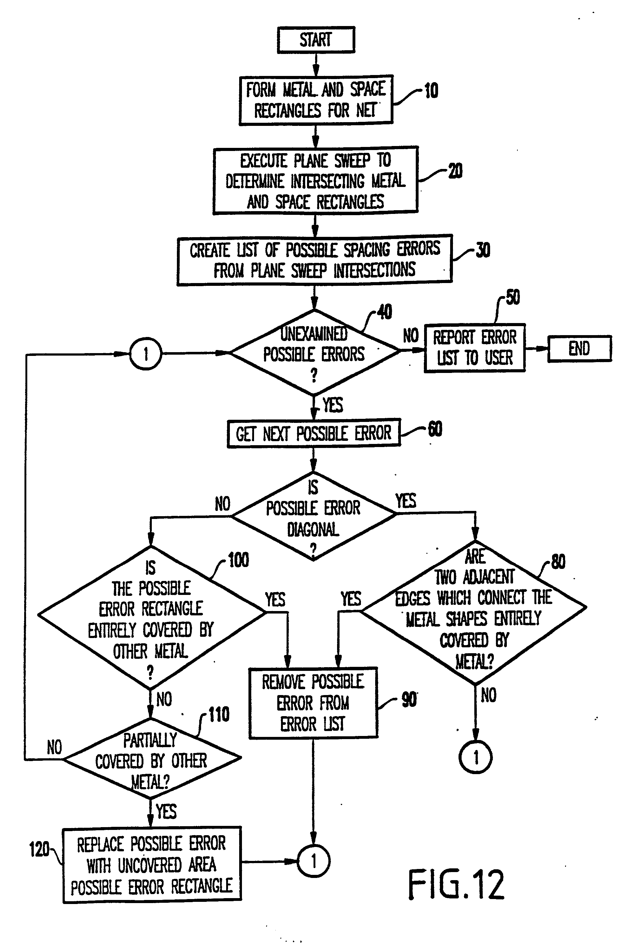 Spacing violation checker