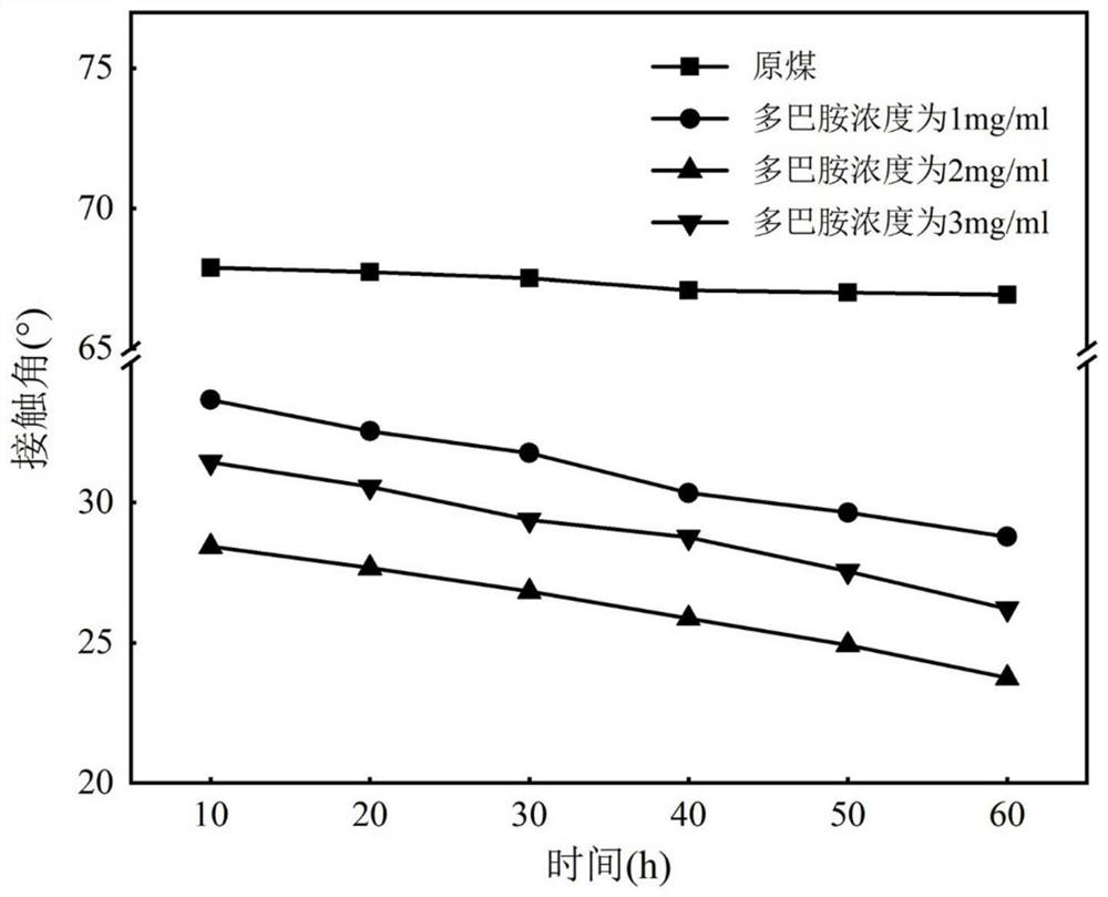 Coal seam moistening method based on mussel bionic principle