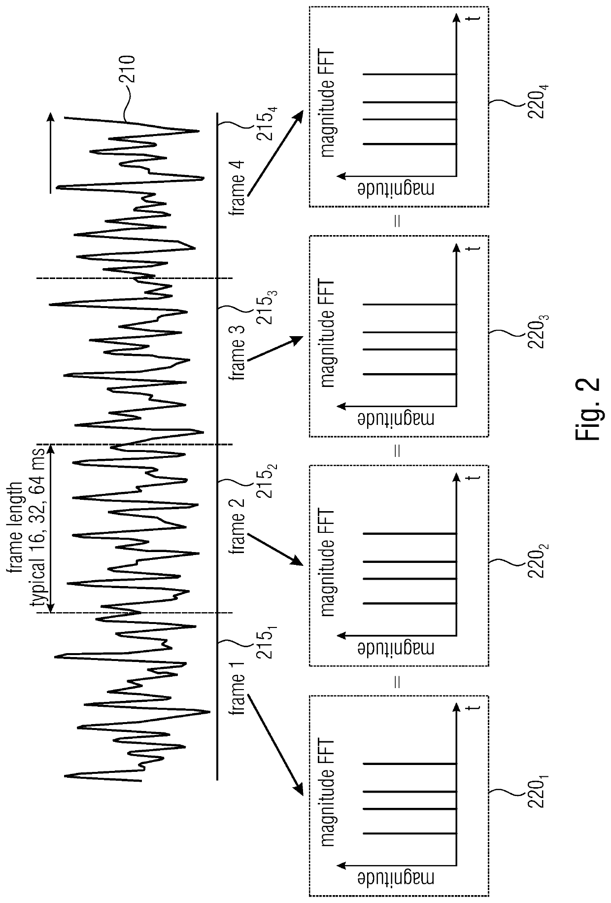 Reliable and low-latency transmission of data via a voice channel in a communication network