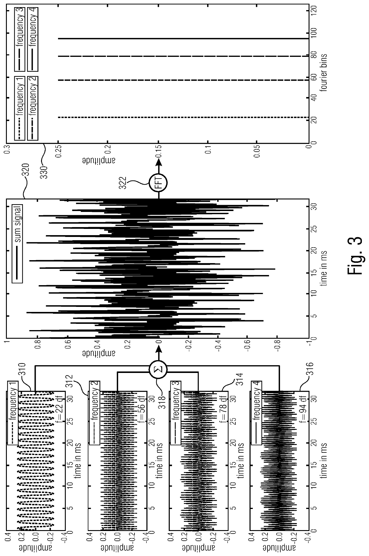 Reliable and low-latency transmission of data via a voice channel in a communication network