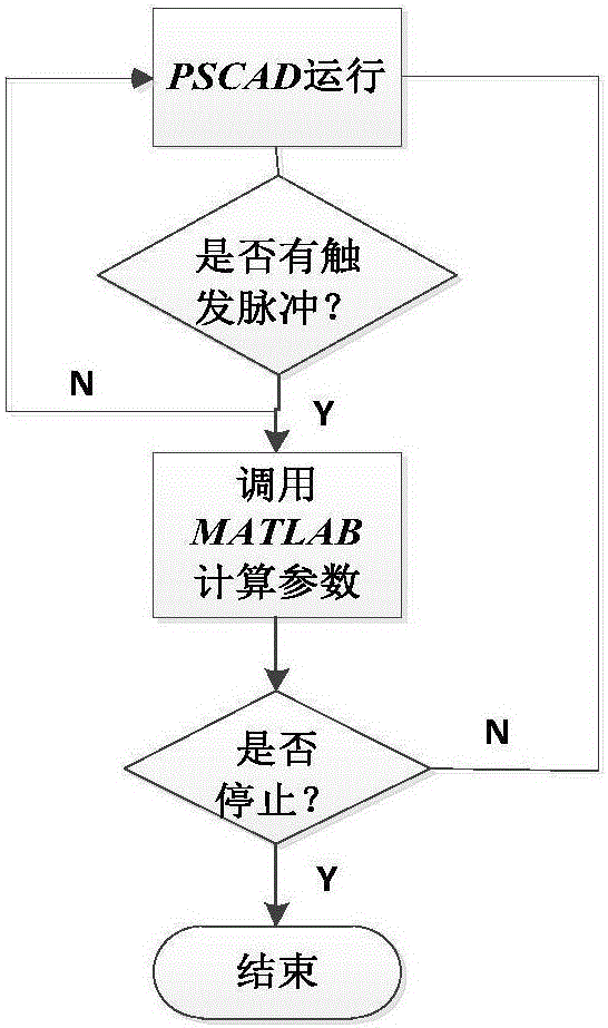 Model prediction control method for inhibiting low-frequency oscillation of electric power system based on controllable reactor