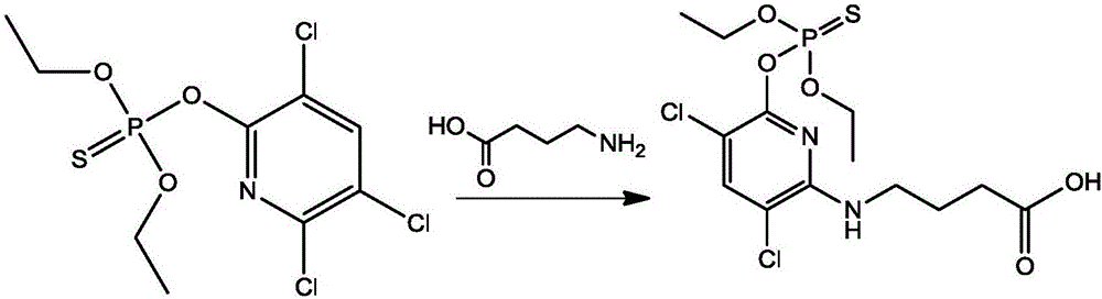 Enzyme-linked immunoassay kit for detecting chlorpyrifos and application of kit