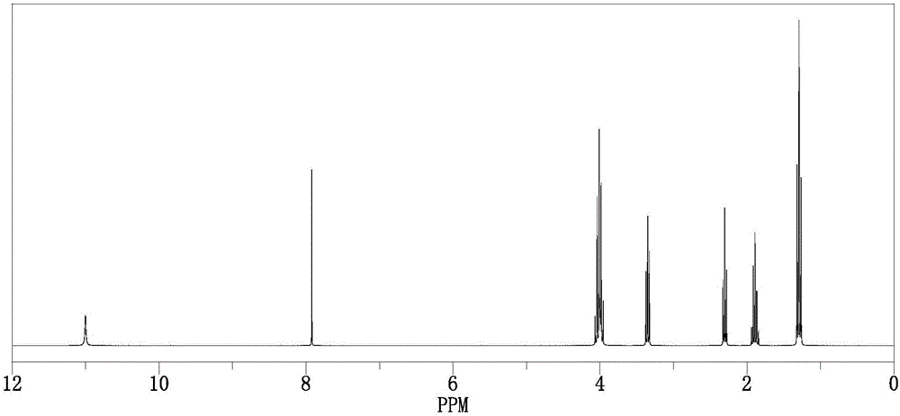 Enzyme-linked immunoassay kit for detecting chlorpyrifos and application of kit