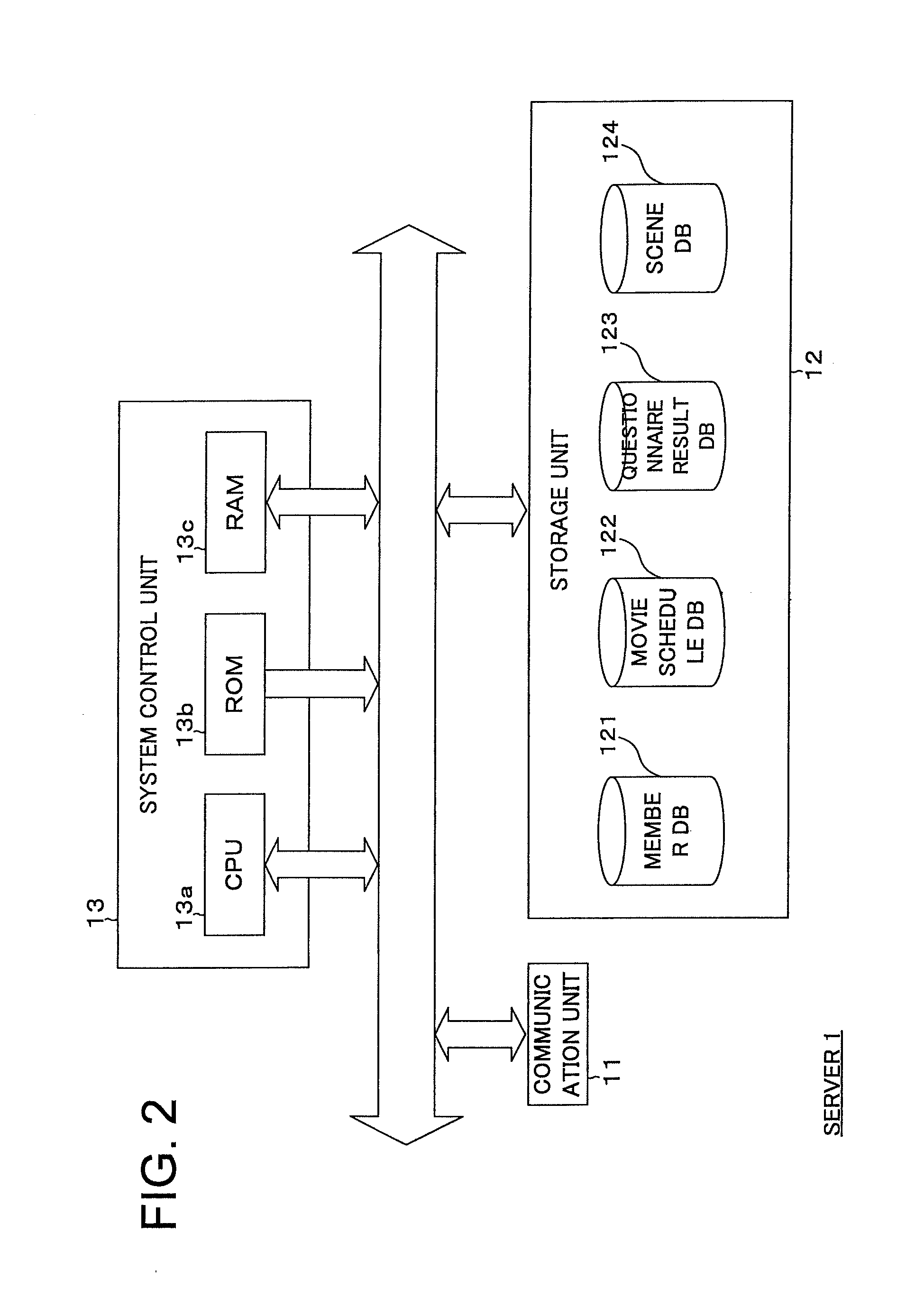 Server apparatus for collecting a response of a questionnaire, questionnaire response collection method, questionnaire response collection program and computer-readable recording medium recorded with a questionnaire response collection program