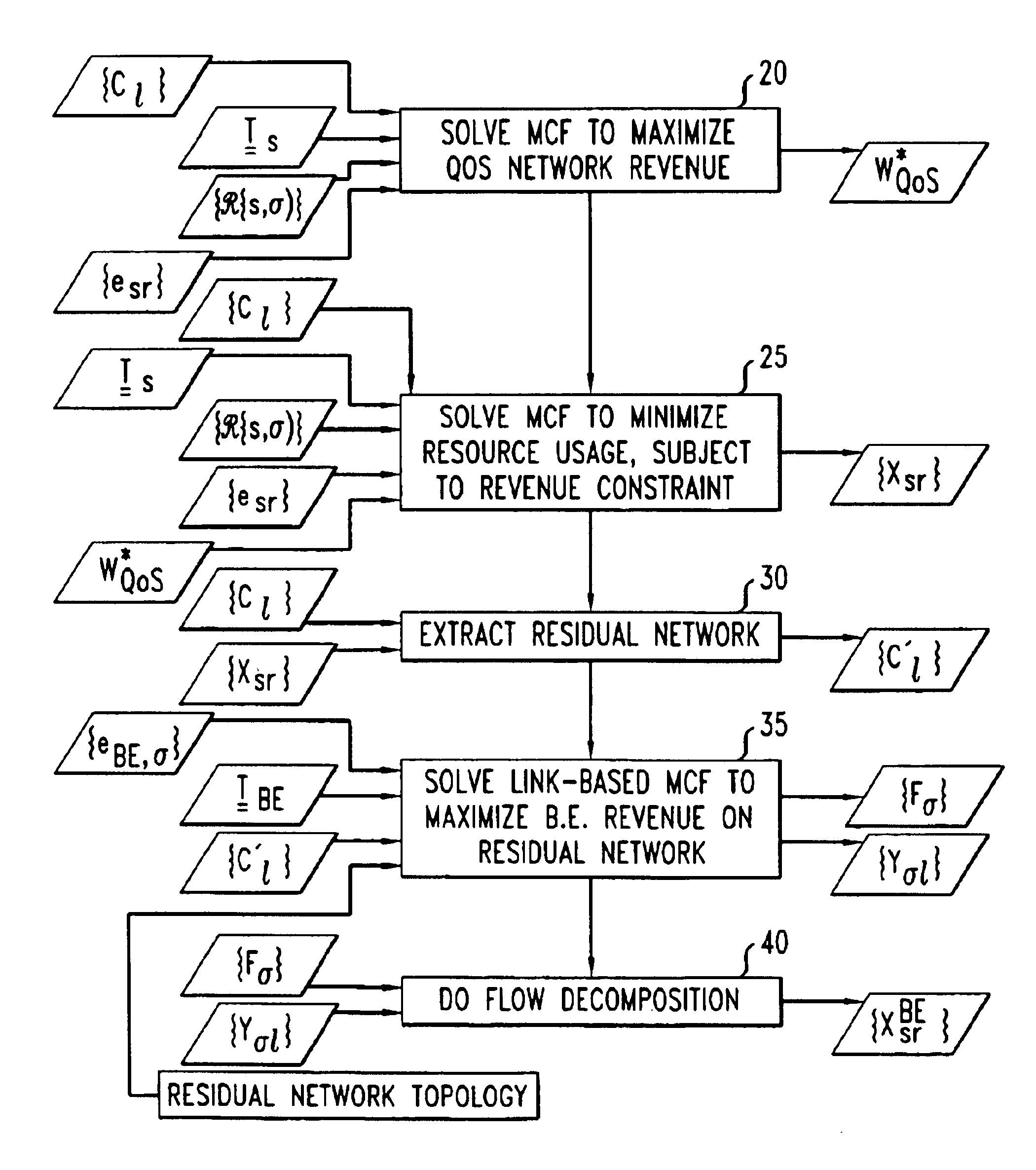 Multicommodity flow method for designing traffic distribution on a multiple-service packetized network