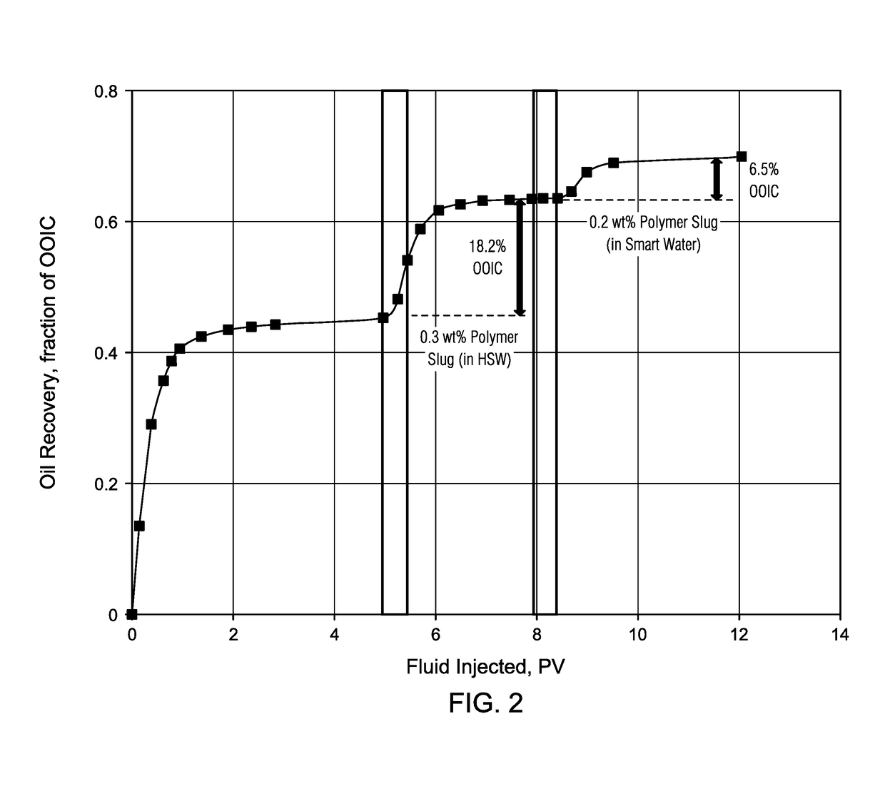 Polymer Flooding Processes for Viscous Oil Recovery in Carbonate Reservoirs