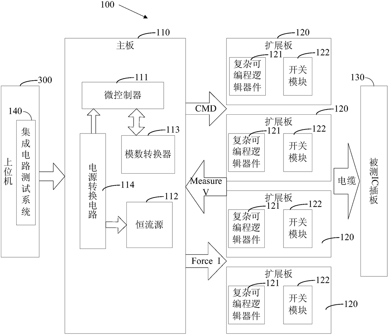 IC pin testing device