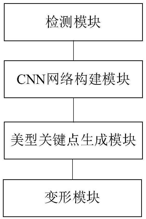 A method and system for intelligent beauty based on convolutional neural network