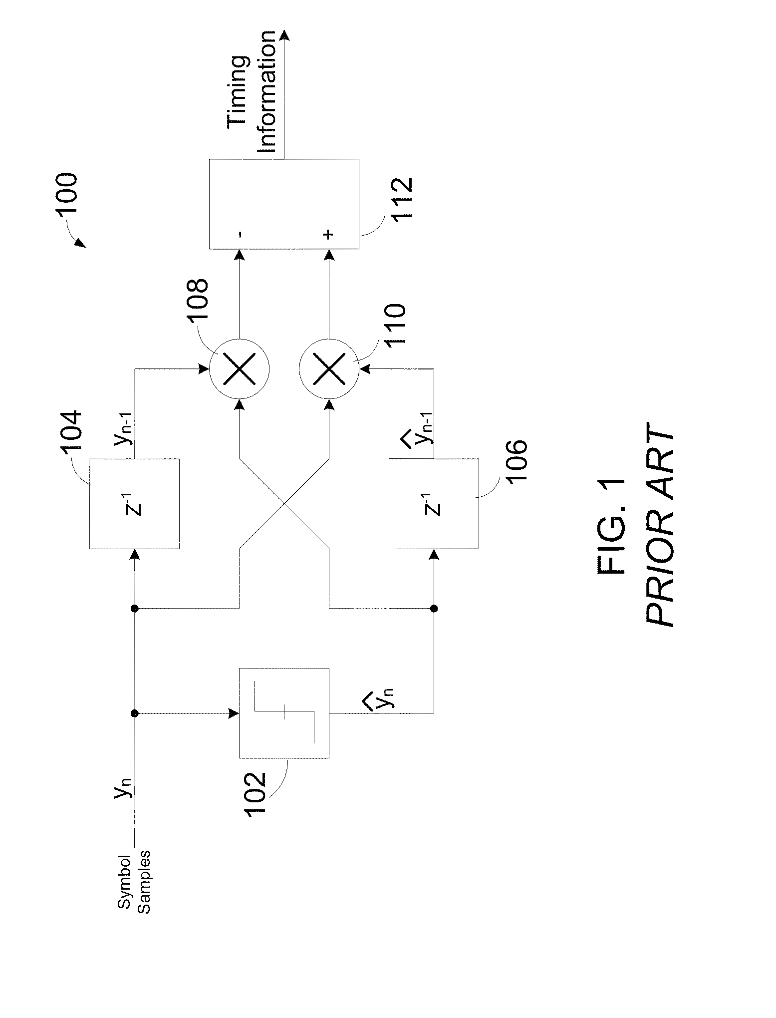 Gain calibration for a Mueller-Muller type timing error detector