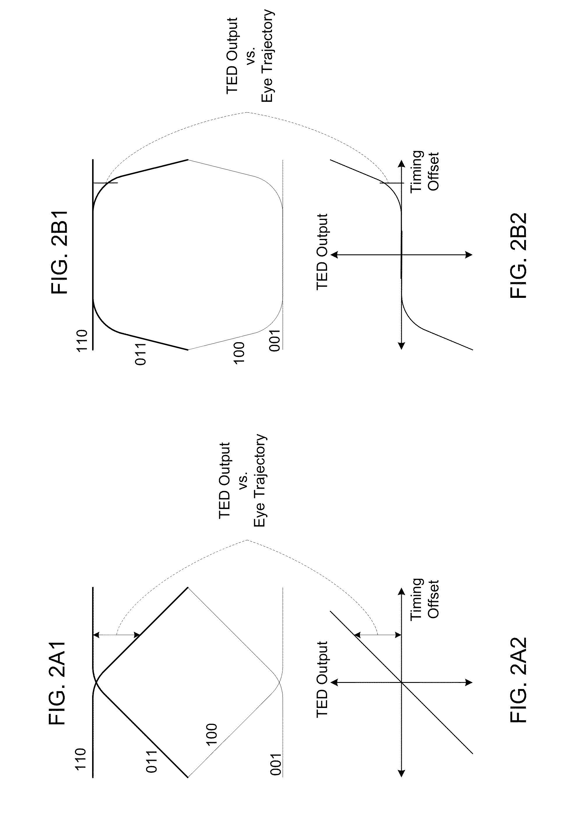 Gain calibration for a Mueller-Muller type timing error detector