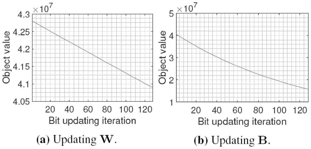 Image hash code training model algorithm and classification learning method based on binary weight