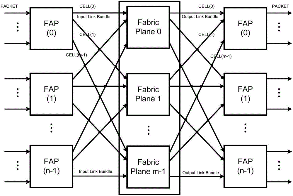 Method and system for link congestion detection and bandwidth control in three-level Clos network architecture