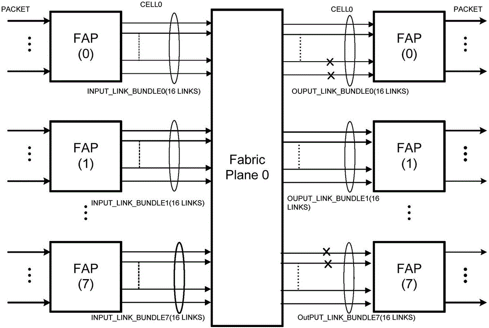 Method and system for link congestion detection and bandwidth control in three-level Clos network architecture