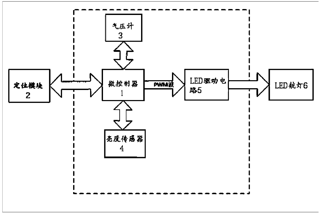 Intelligent navigation light controller for aircraft, and control method