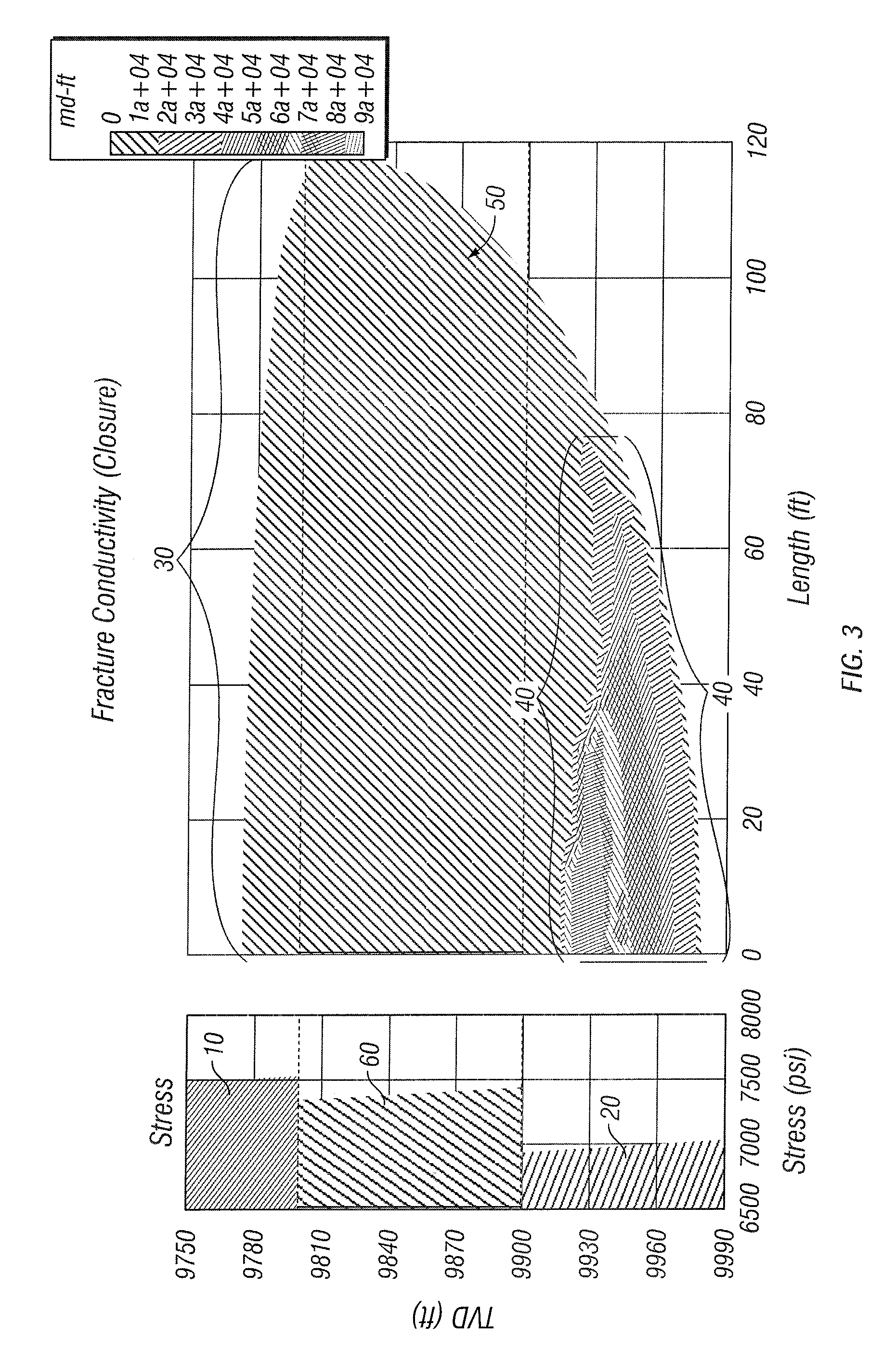 Well treating composite containing organic lightweight material and weight modifying agent