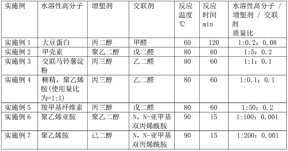 A kind of preparation method of cylinder sticking agent for crepe paper