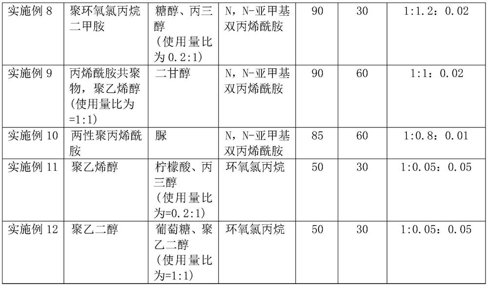 A kind of preparation method of cylinder sticking agent for crepe paper