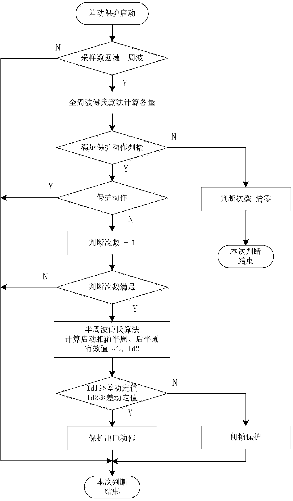 Differential protection method for preventing abnormally great number of sampling values