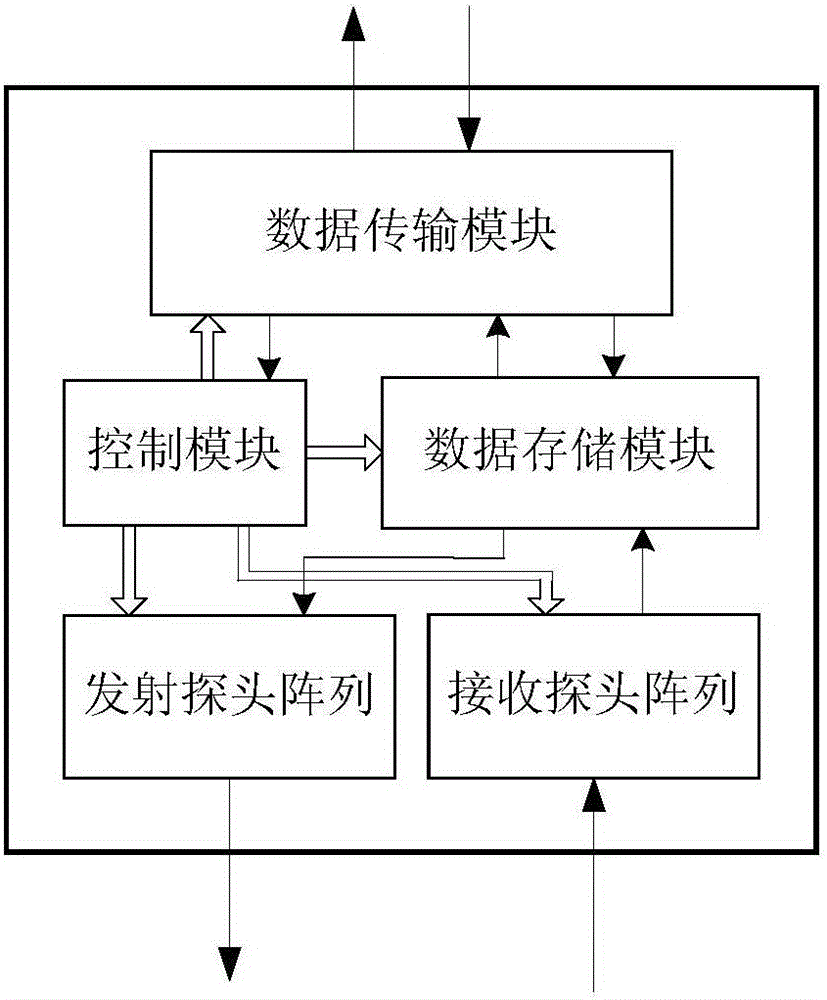 Space-time four-dimensional wideband array-based high speed steel rail ultrasonic detection imaging method and apparatus thereof