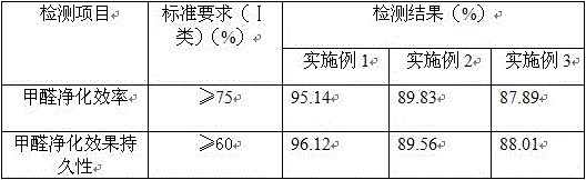 A kind of environmental protection coating and preparation method thereof