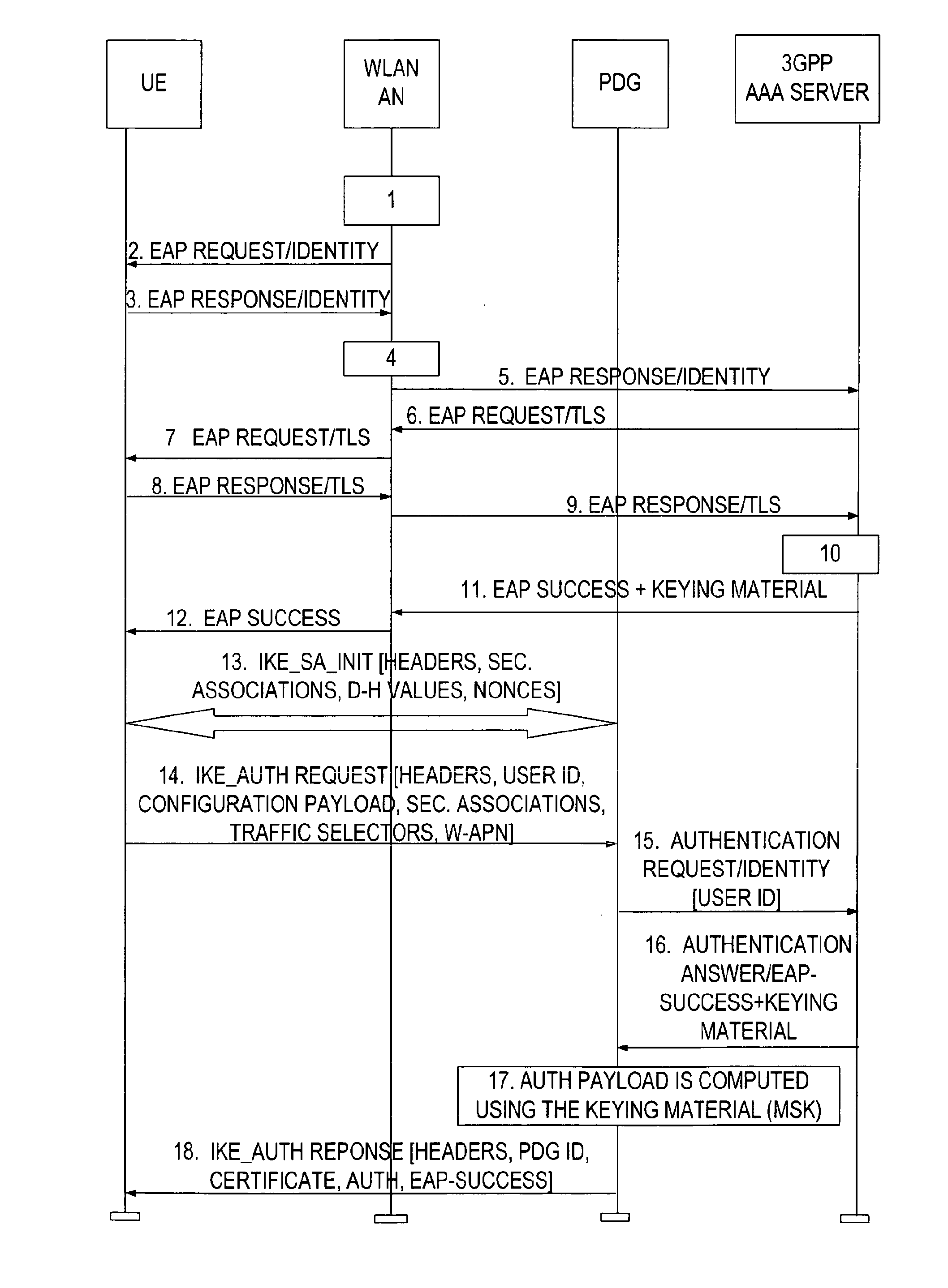 Support of uicc-less calls