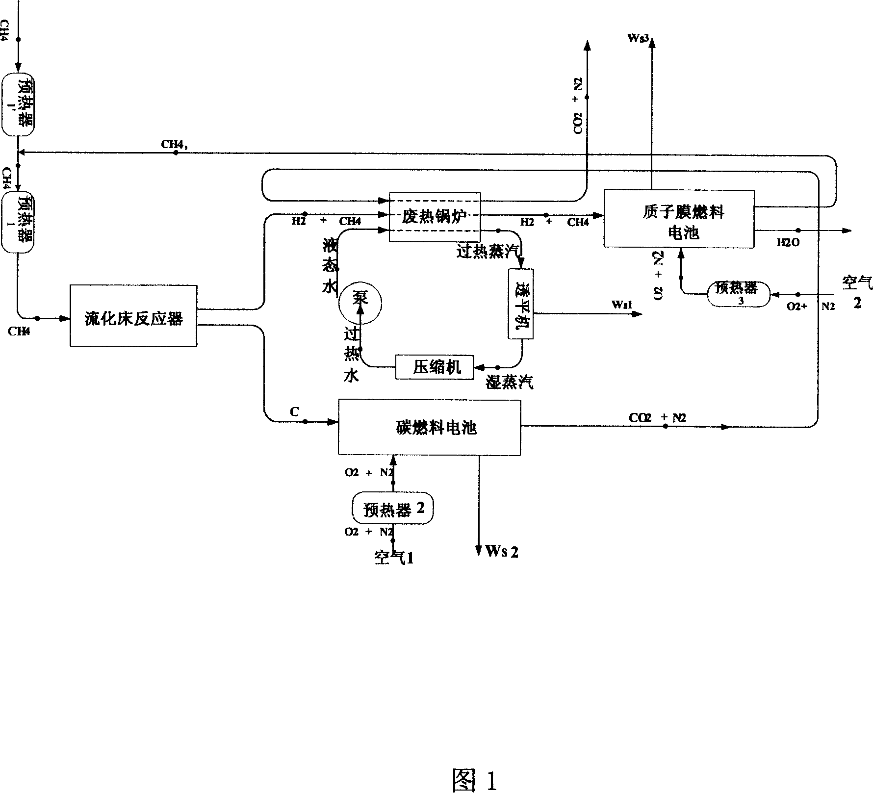 Power system based on methane cracking and fuel battery