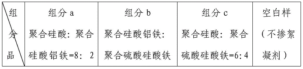 Water-soluble coagulant for cement-based cementing material and preparation method of water-soluble coagulant