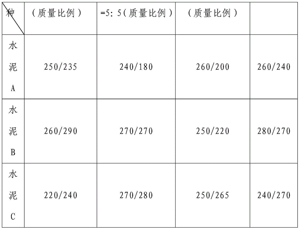 Water-soluble coagulant for cement-based cementing material and preparation method of water-soluble coagulant