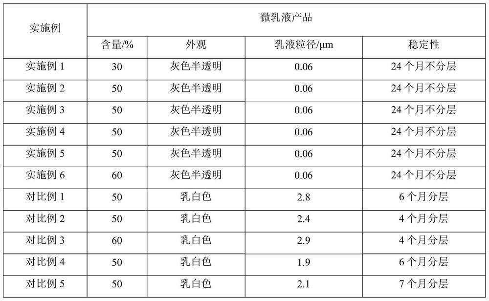 Organic peroxide microemulsion type initiator and preparation method thereof