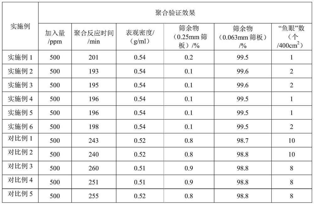 Organic peroxide microemulsion type initiator and preparation method thereof