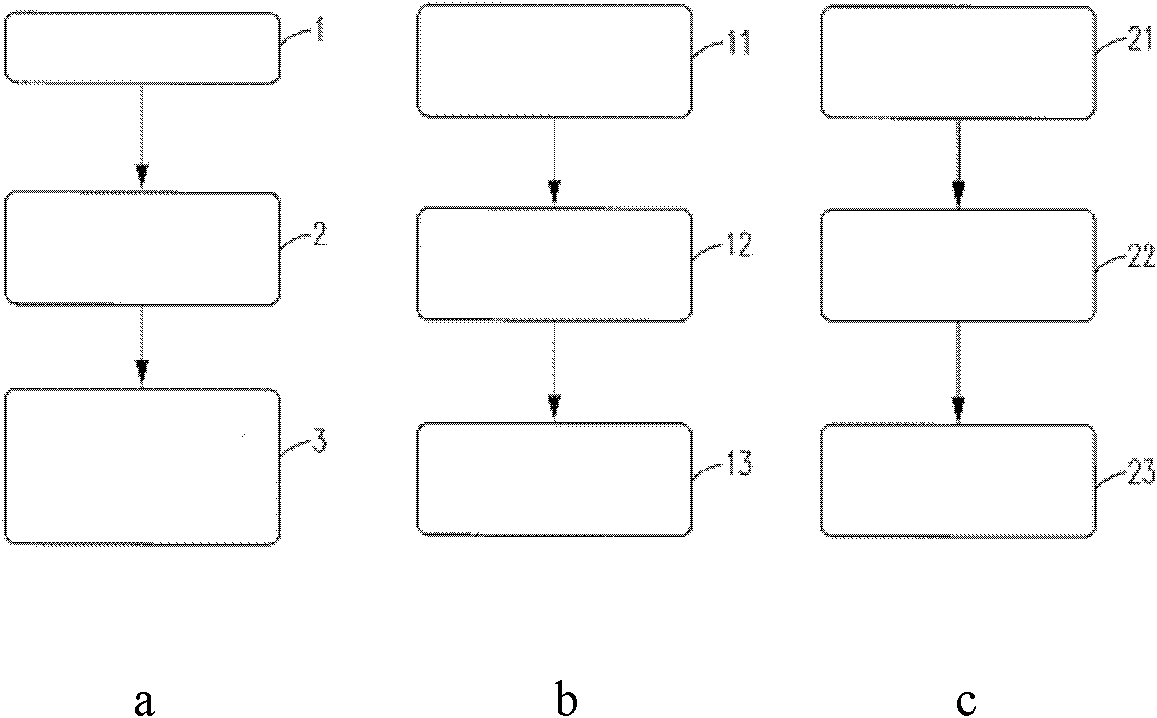 Shrinkage sintering inhibition for improving electrode continuity of multilayer ceramic assembly