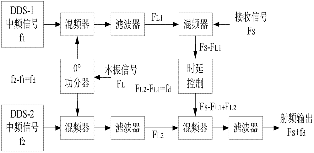 Intermediate-frequency and radio-frequency universal target simulator for pulse pressure radar